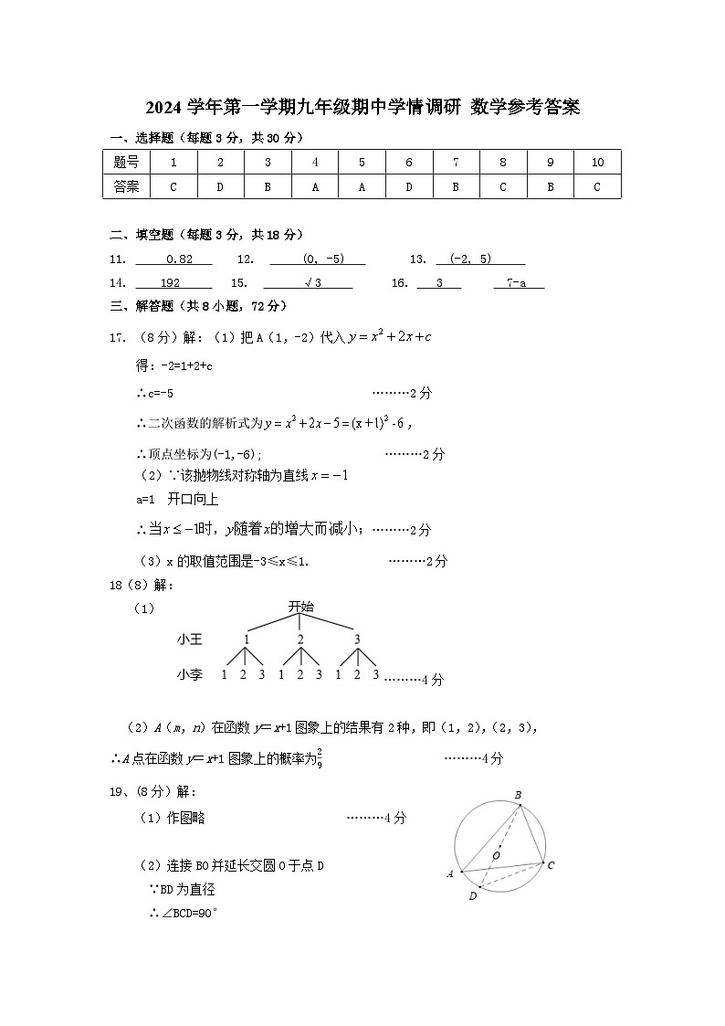 2024学年第一学期九年级期中学情调研 数学参考答案与评分标准第1页