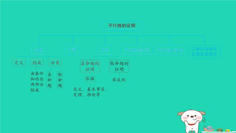 陕西省2024八年级数学上册第7章平行线的证明章末整合练课件新版北师大版第3页