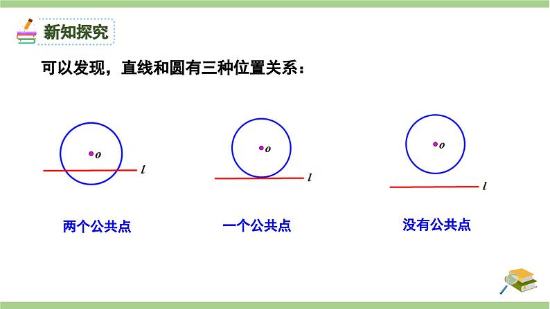 24.2.2直线和圆的位置关系1课件-人教版九年级数学上册第5页