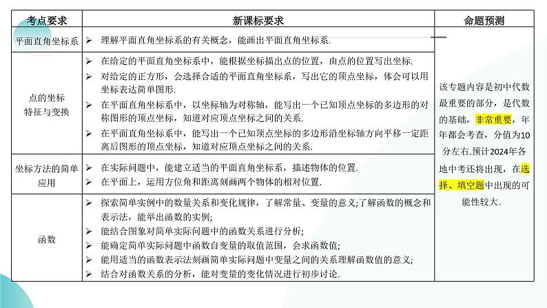 2025年中考数学一轮复习讲练测课件第09讲 函数与平面直角坐标系（含解析）第4页