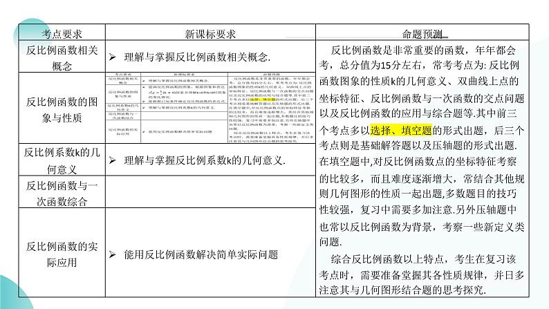 2025年中考数学一轮复习讲练测课件第12讲 反比例函数的图象、性质及应用（含解析）04