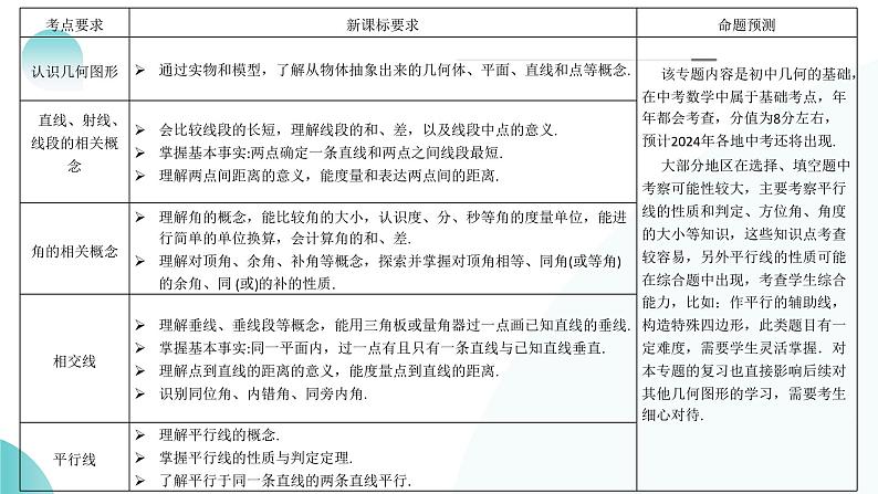 2025年中考数学一轮复习讲练测课件第15讲 几何图形的初步（含解析）第4页