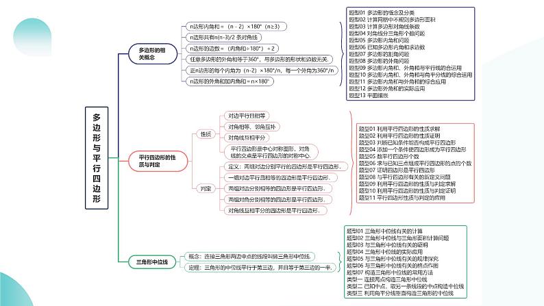 2025年中考数学一轮复习讲练测课件第22讲 多边形与平行四边形（含解析）第6页