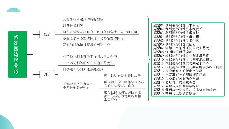 2025年中考数学一轮复习讲练测课件第24讲 特殊四边形-菱形（含解析）第6页