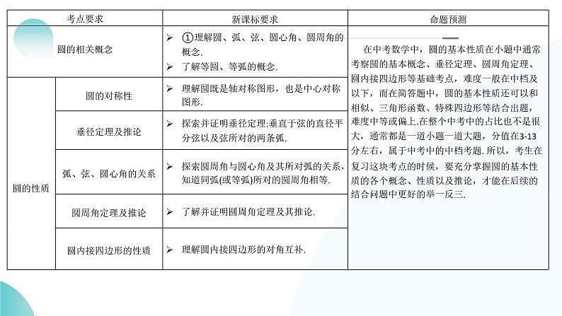 2025年中考数学一轮复习讲练测课件第26讲 圆的相关概念及性质（含解析）04