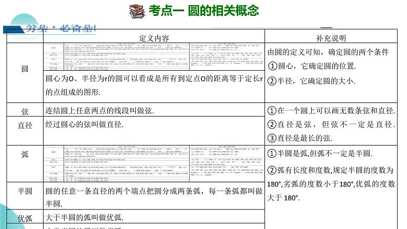 2025年中考数学一轮复习讲练测课件第26讲 圆的相关概念及性质（含解析）08