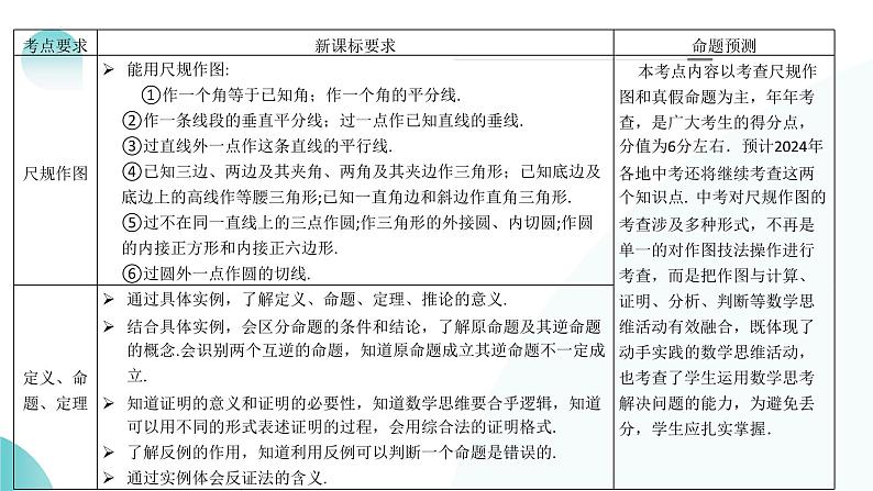 2025年中考数学一轮复习讲练测课件第29讲 尺规作图与定义、命题、定理（含解析）第4页