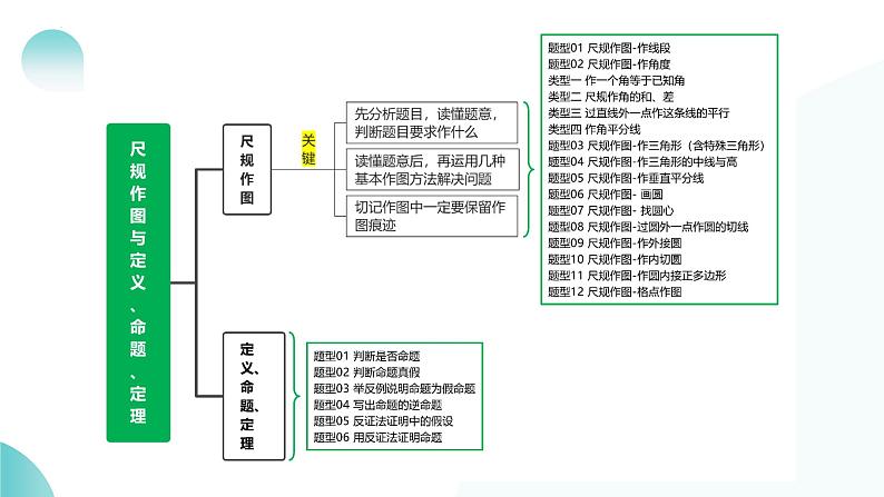 2025年中考数学一轮复习讲练测课件第29讲 尺规作图与定义、命题、定理（含解析）第6页