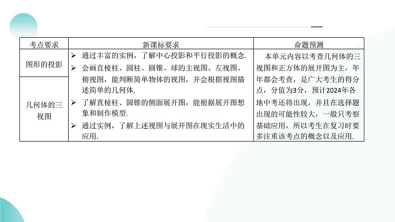 2025年中考数学一轮复习讲练测课件第30讲 投影与视图（含解析）第4页