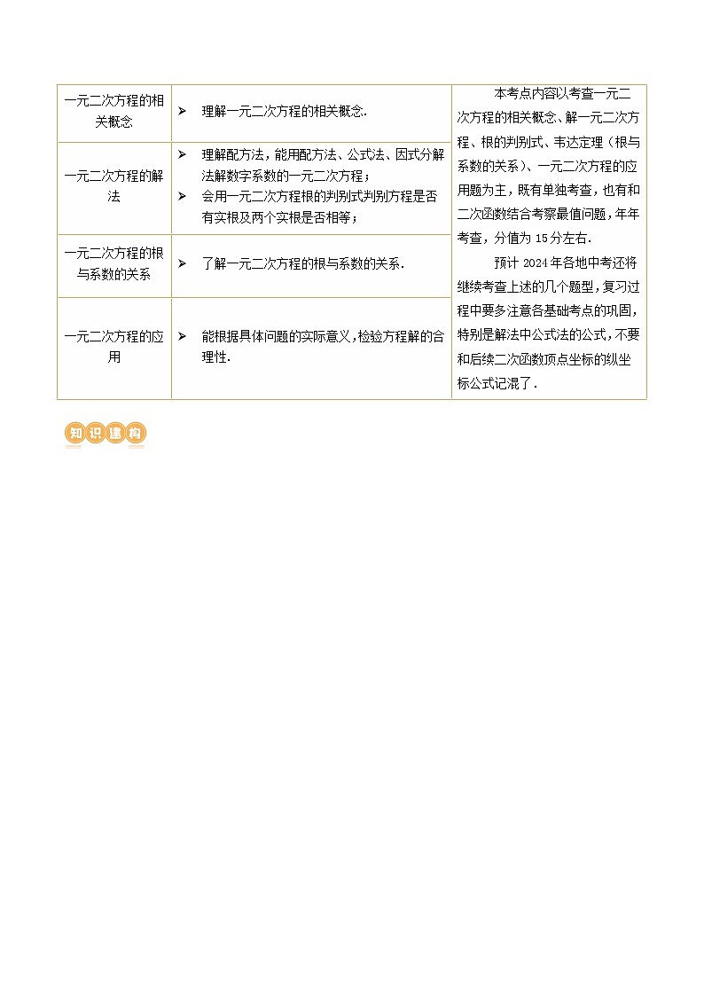 2025年中考数学一轮复习精品讲义第07讲 一元二次方程（解析版）第2页