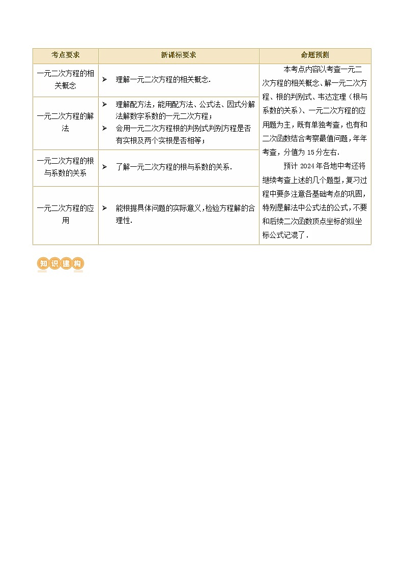 2025年中考数学一轮复习精品讲义第07讲 一元二次方程（原卷版）第2页