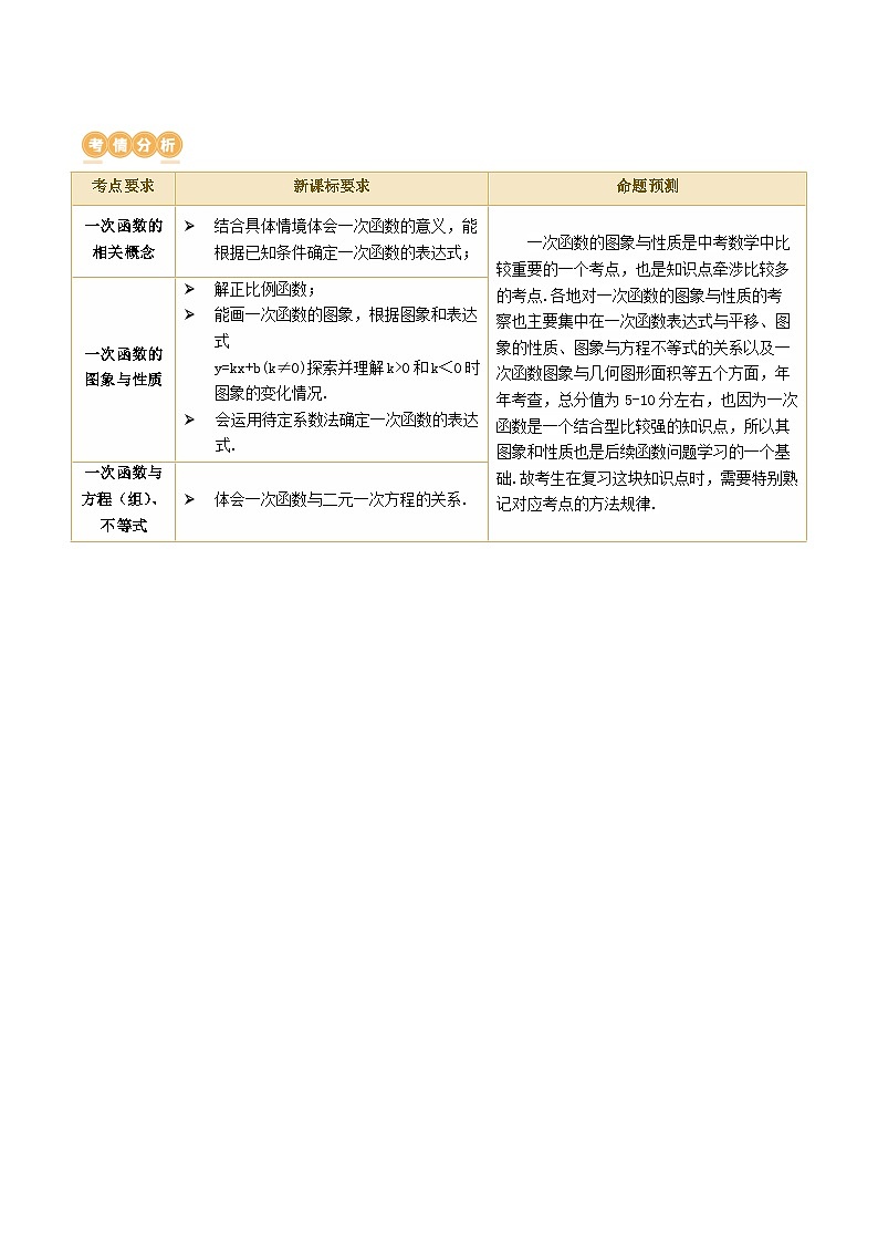2025年中考数学一轮复习精品讲义第10讲 一次函数的图象与性质（解析版）第2页