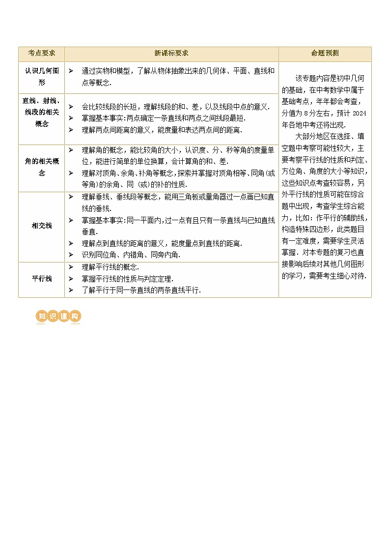 2025年中考数学一轮复习精品讲义第15讲 几何图形的初步（解析版）第2页