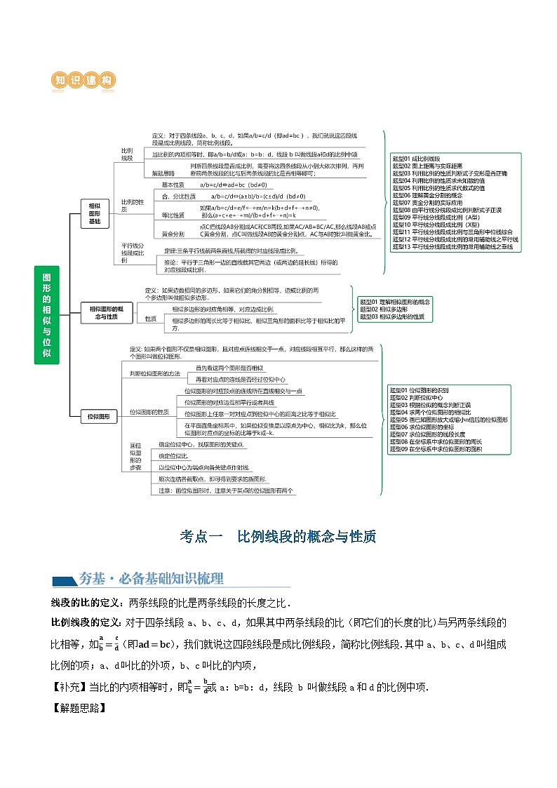 2025年中考数学一轮复习精品讲义第20讲  图形的相似与位似（解析版）第2页