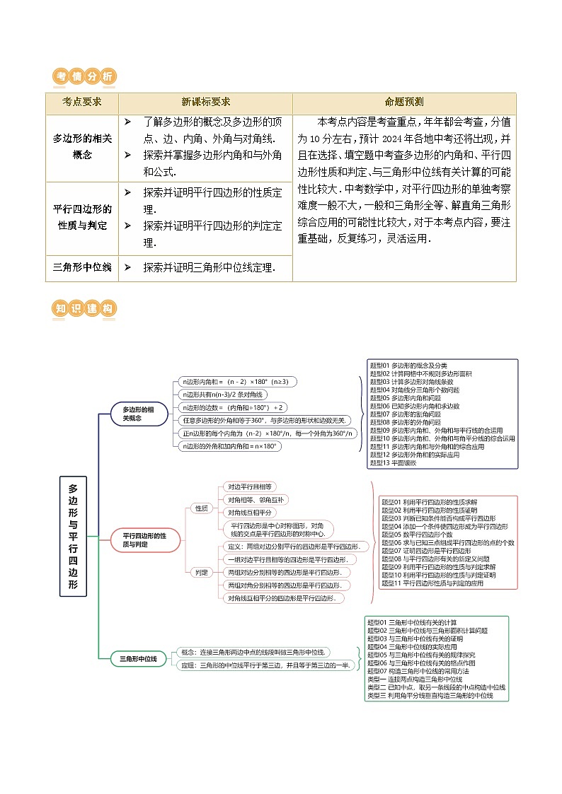 2025年中考数学一轮复习精品讲义第22讲 多边形与平行四边形（原卷版）第2页