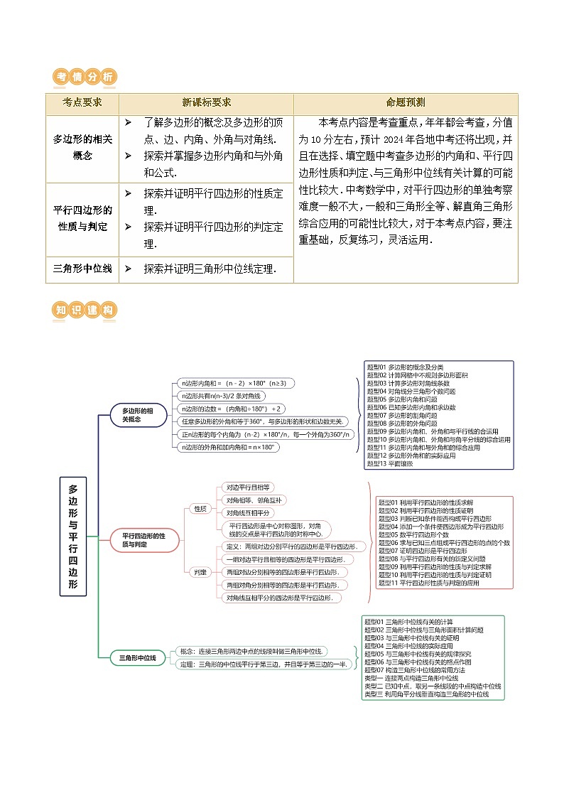 2025年中考数学一轮复习精品讲义第22讲 多边形与平行四边形（解析版）第2页