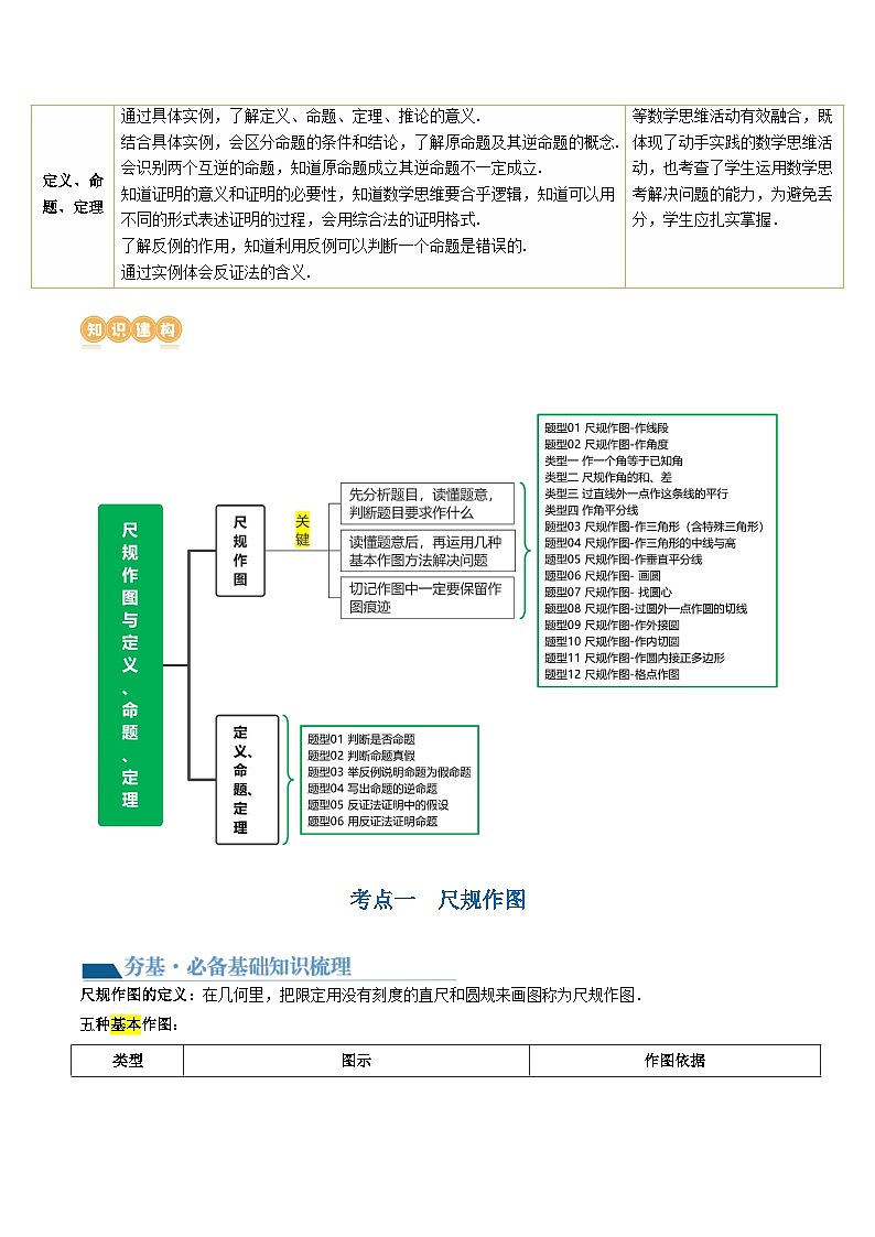 2025年中考数学一轮复习精品讲义第29讲 尺规作图与定义、命题、定理（原卷版）第2页