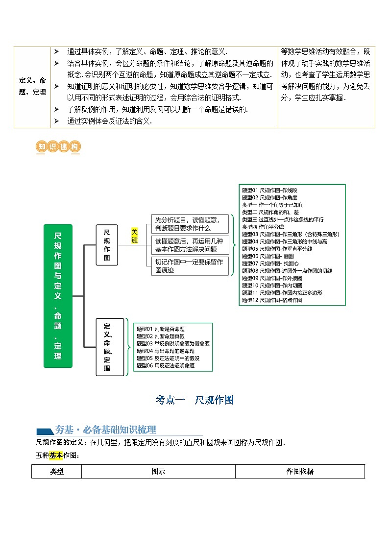2025年中考数学一轮复习精品讲义第29讲 尺规作图与定义、命题、定理（解析版）第2页