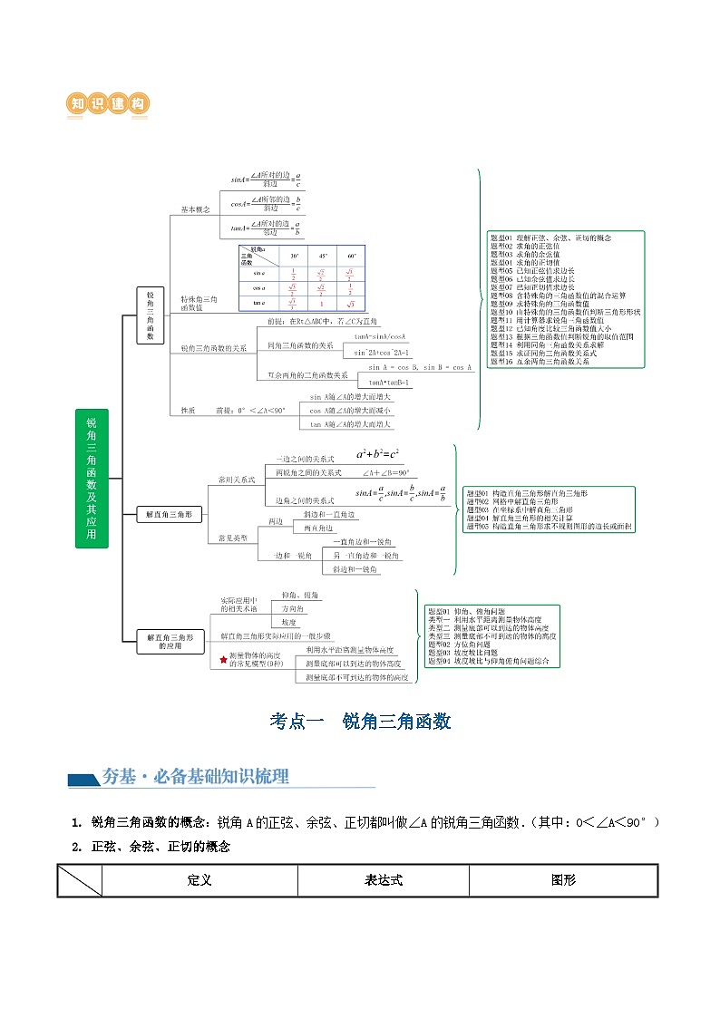 2025年中考数学一轮复习精品讲义第32讲 锐角三角函数及其应用（原卷版）第2页