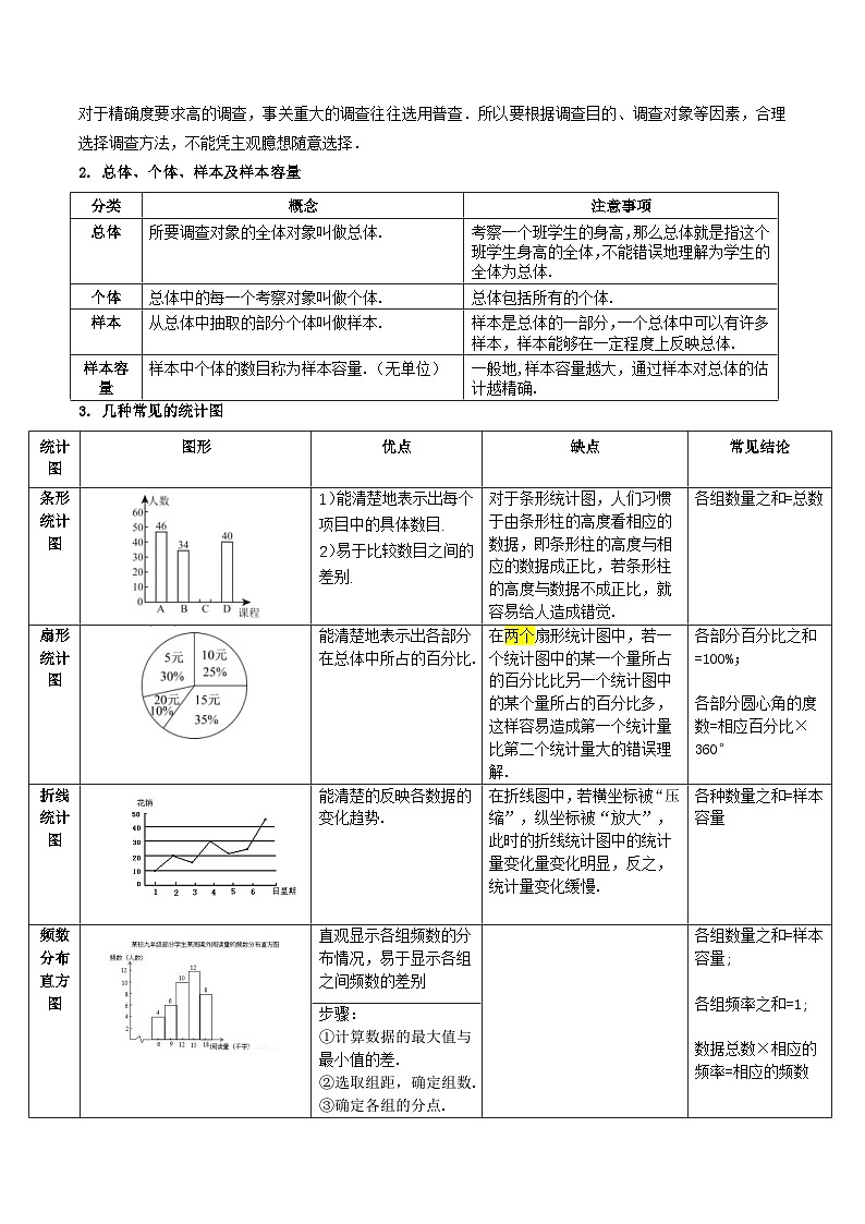 2025年中考数学一轮复习精品讲义第33讲 统计（原卷版）第3页
