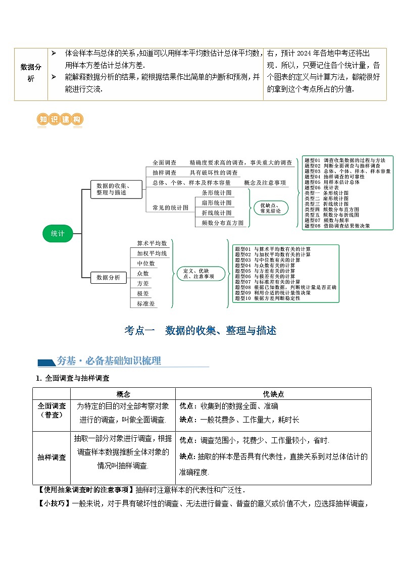 2025年中考数学一轮复习精品讲义第33讲 统计（解析版）第2页