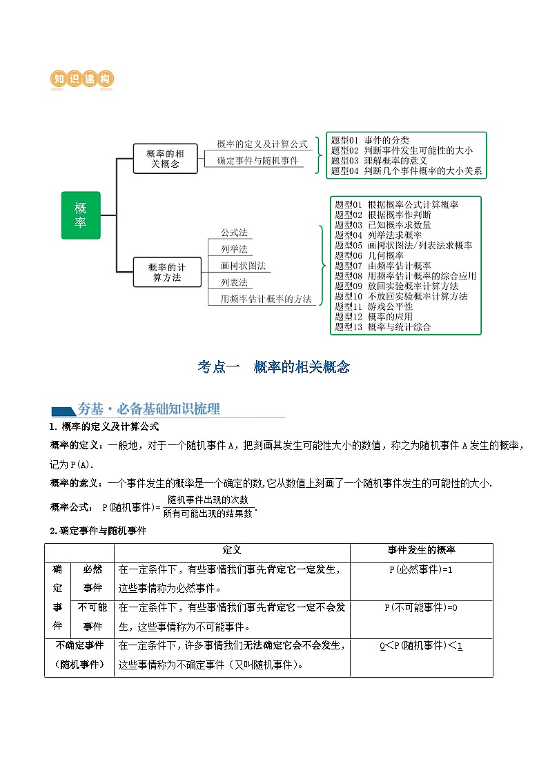 2025年中考数学一轮复习精品讲义第34讲  概率（原卷版）第2页