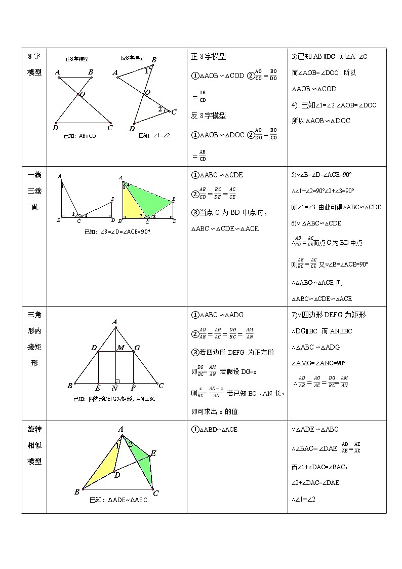 2025年中考数学一轮复习题型分类练习专题24 相似三角形及其应用【二十个题型】（解析版）第3页