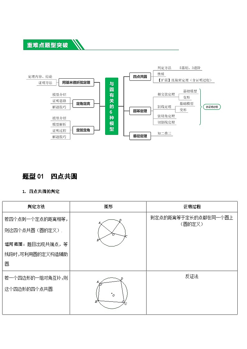 2025年中考数学二轮培优专题 重难点12 与圆相关的6种模型（原卷版）第2页