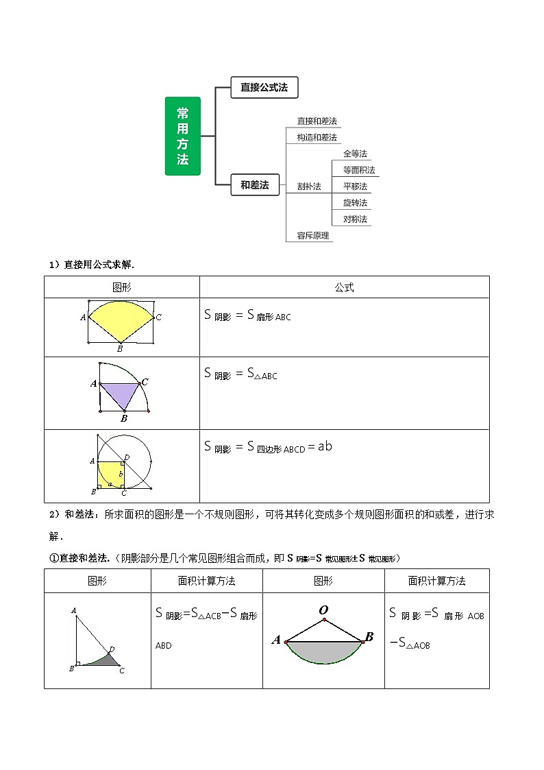 2025年中考数学二轮培优专题 重难点17 阴影部分面积求解问题（原卷版）第3页