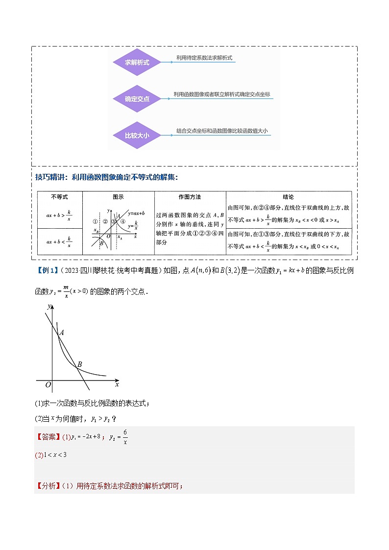 2025年中考数学二轮培优压轴题02 反比例函数的综合问题（3题型+解题模板+技巧精讲）（解析版）第3页
