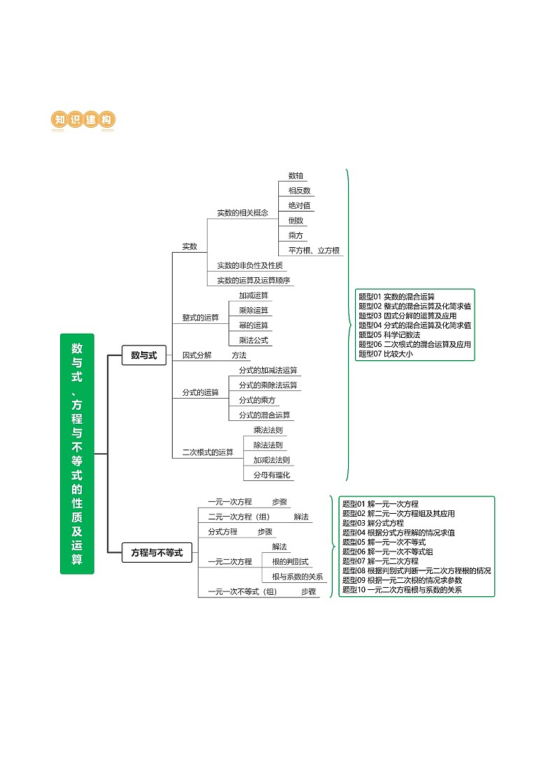 2025年中考数学二轮复习讲与练专题01 数与式、方程与不等式的性质及运算（解析版）第3页