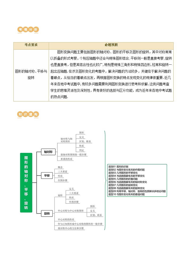 2025年中考数学二轮复习讲与练专题07 图形的轴对称、平移与旋转（原卷版）第2页