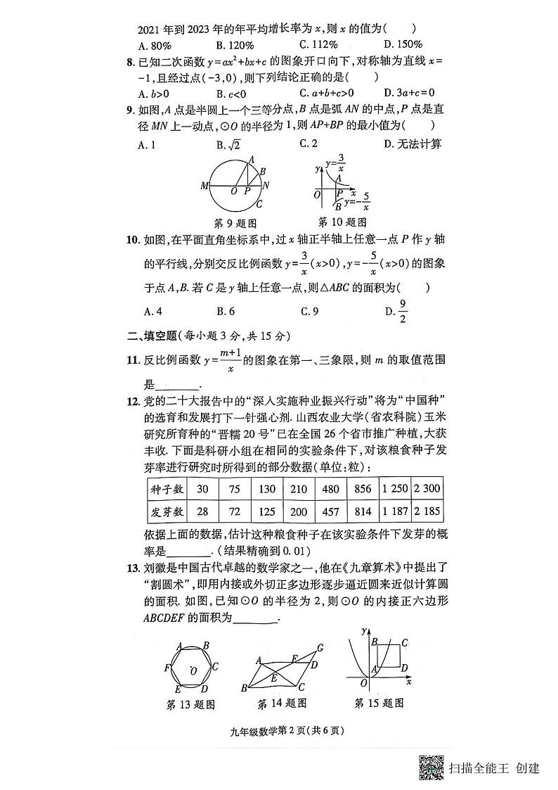 2023-2024学年河南省漯河市召陵区九年级（上）期末数学试卷02