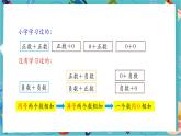 【新教材】人教版七年級上冊數(shù)學(xué)2.1.1有理數(shù)的加法（第1課時(shí)）（課件+教案+同步練習(xí)）