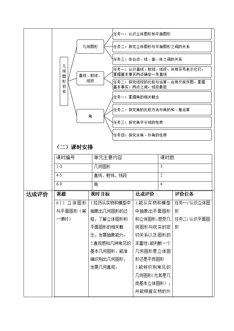【新教材】人教版七年级上册数学第6单元：几何图形初步大单元教学设计03