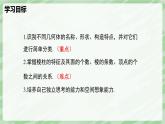 1.1 生活中的立體圖形（第2課時(shí)）-七年級數(shù)學(xué)上冊同步備課課件（北師大版2024）