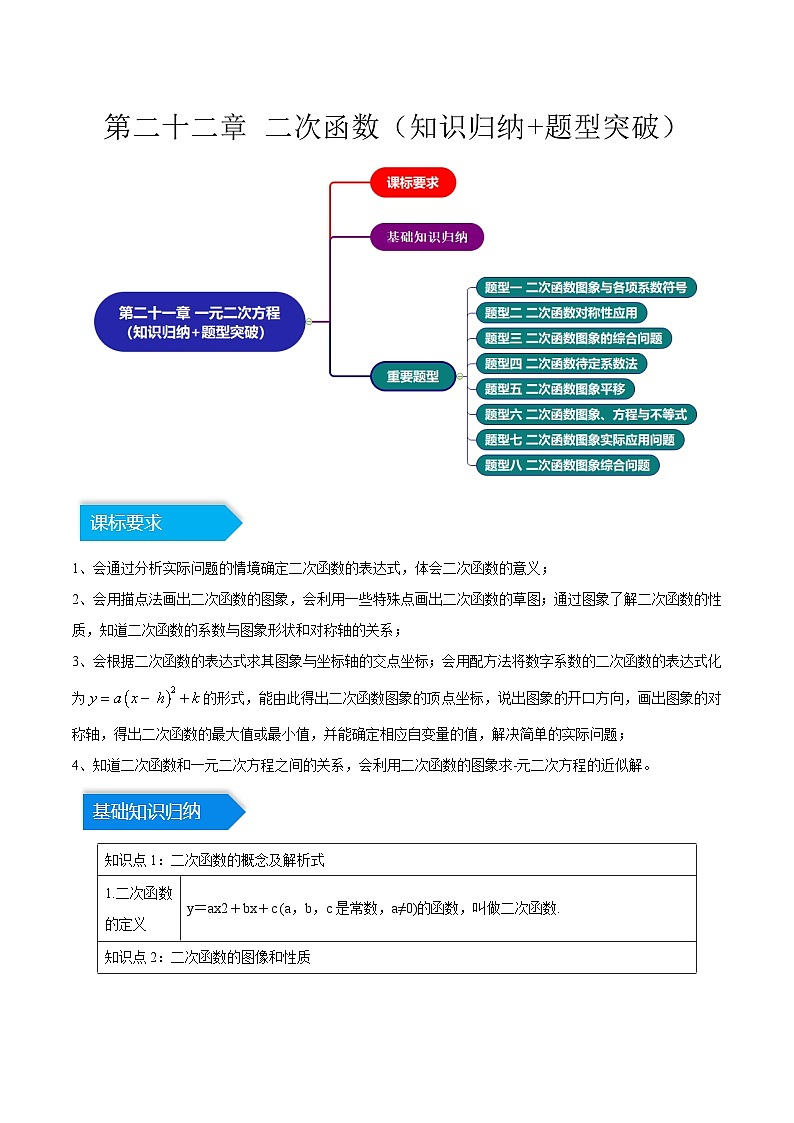 第二十二章 二次函数（知识归纳+题型突破）（八大题型，100题）（原卷版）第1页