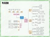 第1章 豐富的圖形世界（單元整理與復(fù)習(xí)）-七年級(jí)數(shù)學(xué)上冊(cè)同步備課課件（北師大版2024）