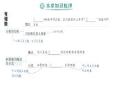 初中数学新人教版七年级上册第一章《有理数》整理复习作业课件（2024秋）