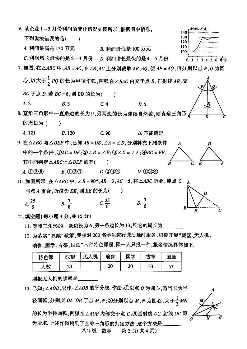 河南省洛阳市伊川县2023-2024学年八年级上学期期末数学试题（图片版  含答案）第2页