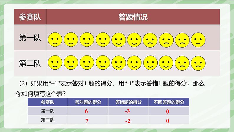 2.1 认识有理数（第1课时）-七年级数学上册同步备课课件（北师大版2024）07