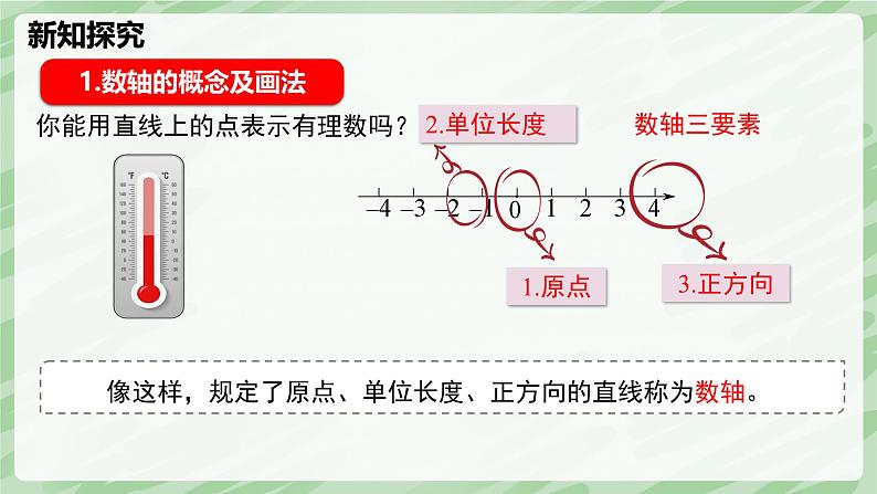 2.1 认识有理数（第3课时）-七年级数学上册同步备课课件（北师大版2024）第6页
