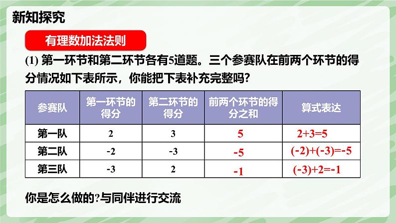 2.2 有理数的加减运算（第1课时）-七年级数学上册同步备课课件（北师大版2024）05