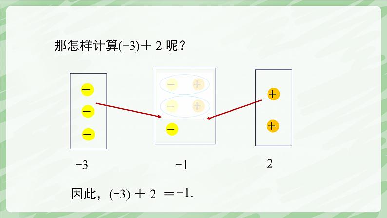 2.2 有理数的加减运算（第1课时）-七年级数学上册同步备课课件（北师大版2024）08