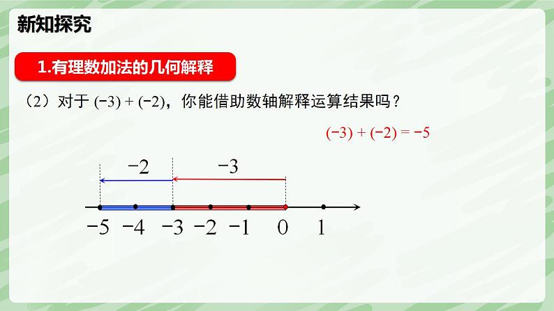 2.2 有理数的加减运算（第2课时）-七年级数学上册同步备课课件（北师大版2024）第6页