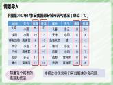 2.2 有理數(shù)的加減運(yùn)算（第3課時）-七年級數(shù)學(xué)上冊同步備課課件（北師大版2024）