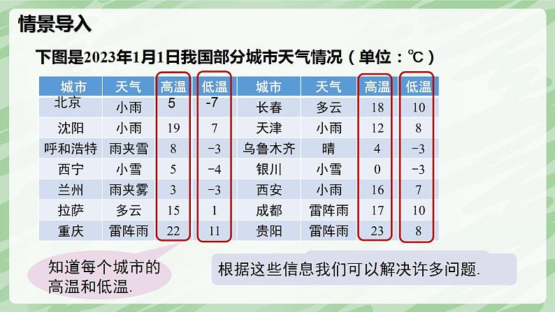 2.2 有理数的加减运算（第3课时）-七年级数学上册同步备课课件（北师大版2024）第4页