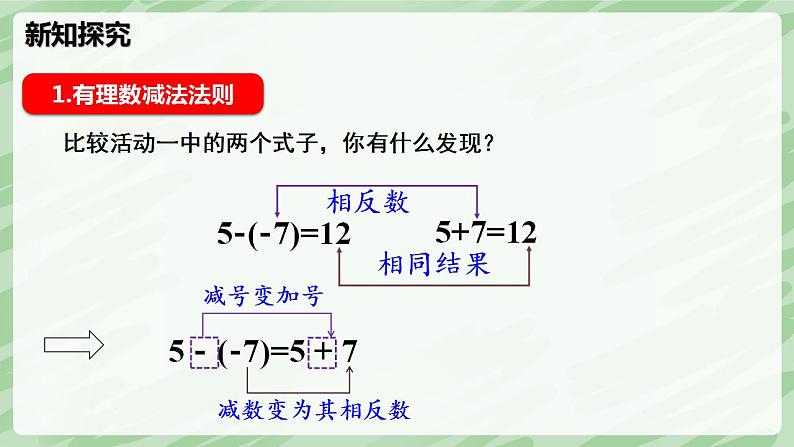 2.2 有理数的加减运算（第3课时）-七年级数学上册同步备课课件（北师大版2024）第6页