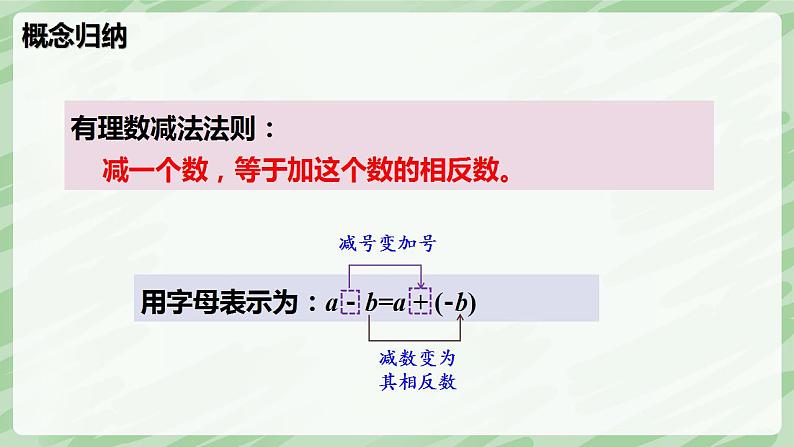 2.2 有理数的加减运算（第3课时）-七年级数学上册同步备课课件（北师大版2024）第8页