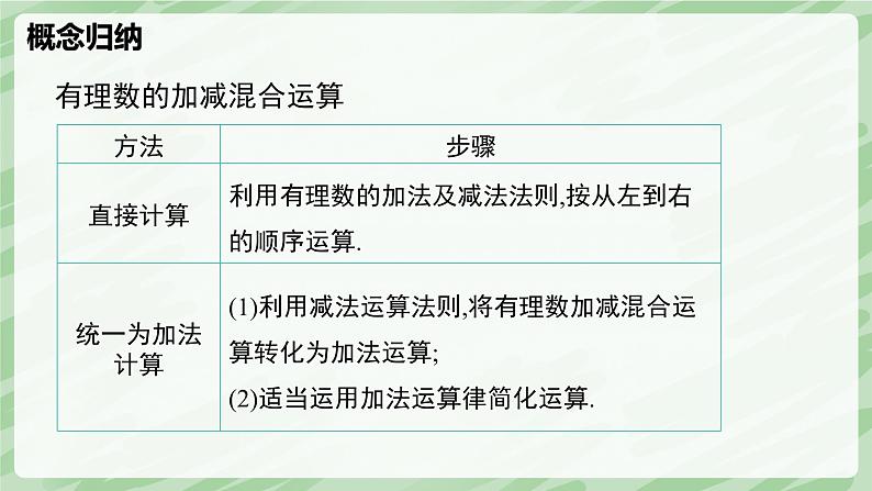 2.2 有理数的加减运算（第4课时）-七年级数学上册同步备课课件（北师大版2024）第8页